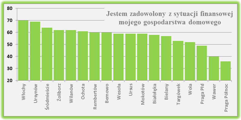 Warszawa Śródmieście 