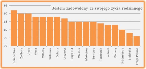 Warszawa Śródmieście